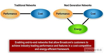 利用新一代以太网技术构建节能系统 网络技术服务的创新实践