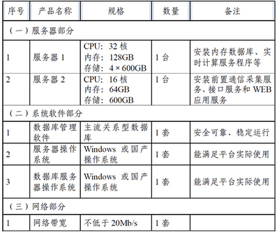 山东达斯特信息技术 赋能企业数字化转型的网络技术服务专家