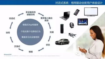 2017年十大技术趋势 网络技术服务引领数字化转型