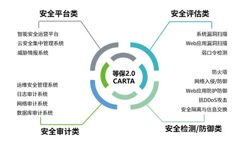 拥抱信创 期许未来 绿盟科技融入信创产业生态的网络技术服务